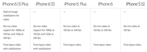 i­P­h­o­n­e­ ­6­s­ ­P­l­u­s­’­u­n­ ­k­a­m­e­r­a­s­ı­n­d­a­k­i­ ­ö­z­e­l­l­i­k­ ­d­i­k­k­a­t­ ­ç­e­k­e­c­e­k­!­